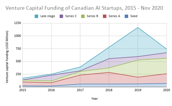 Cover Image for Mila-Inovia Venture Scientist Fund 2026: Canada AI Startup Push