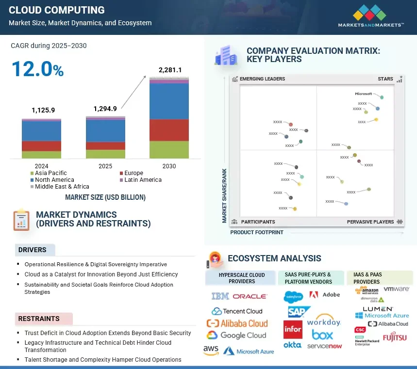 Cover Image for Canadian cloud computing 2026: Trends and Market